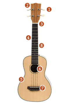 ukulele aufbau 01